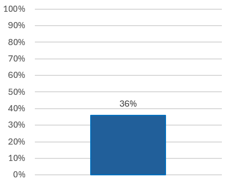 Offender Review