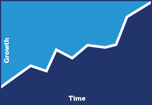 Mutual Funds Chart