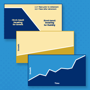 Types of Investments Thumbnail