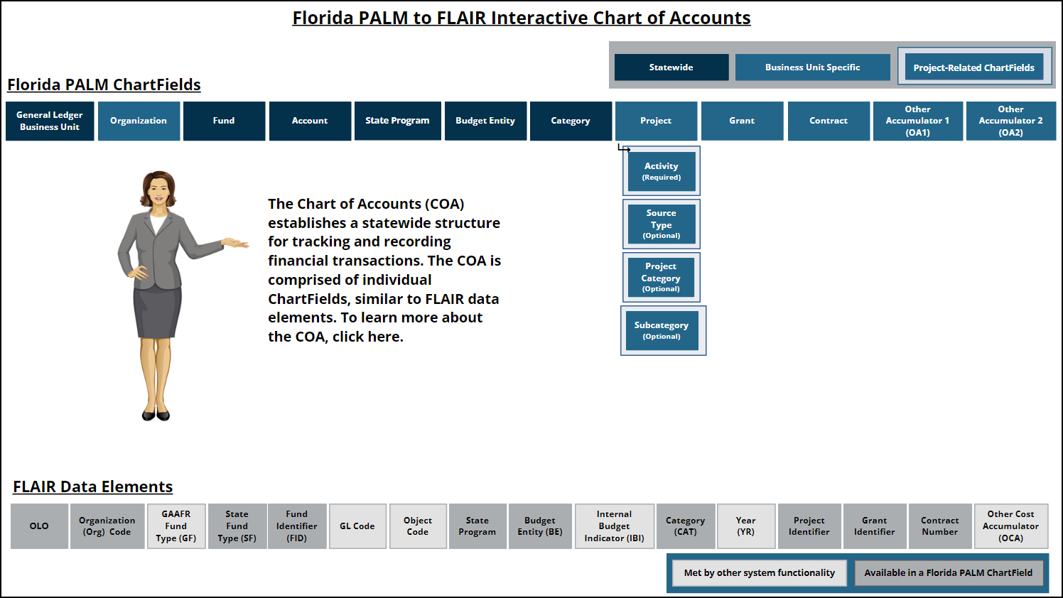 Interactive Chart of Accounts Screenshot