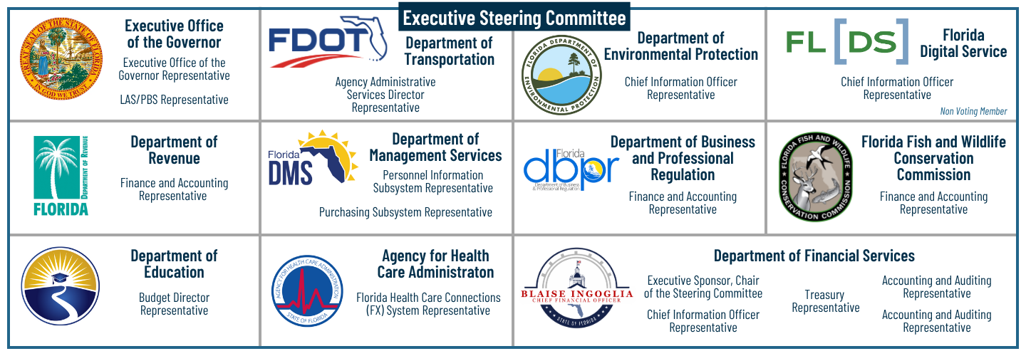 Executive Steering Committee