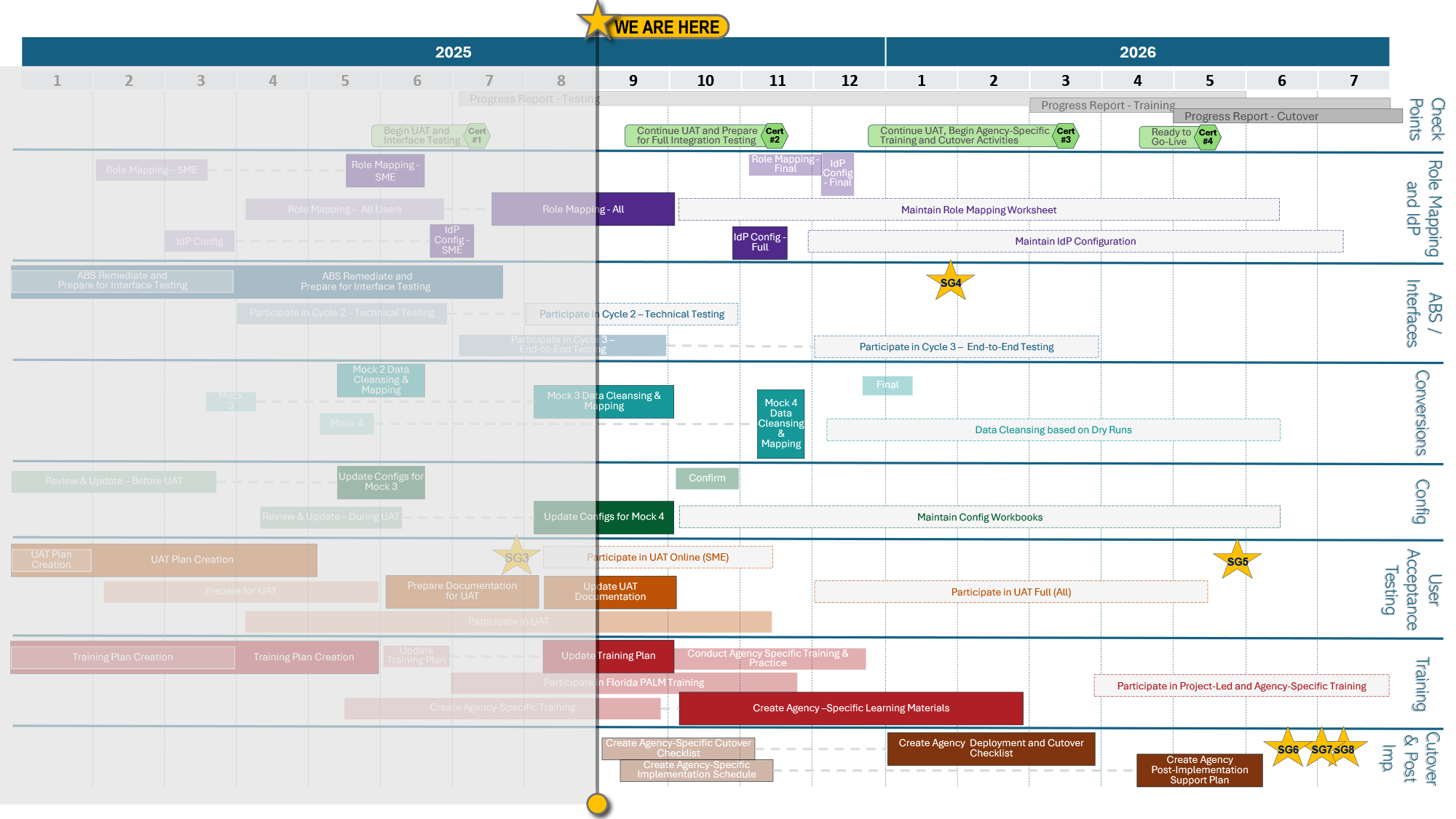 Roadmap Image