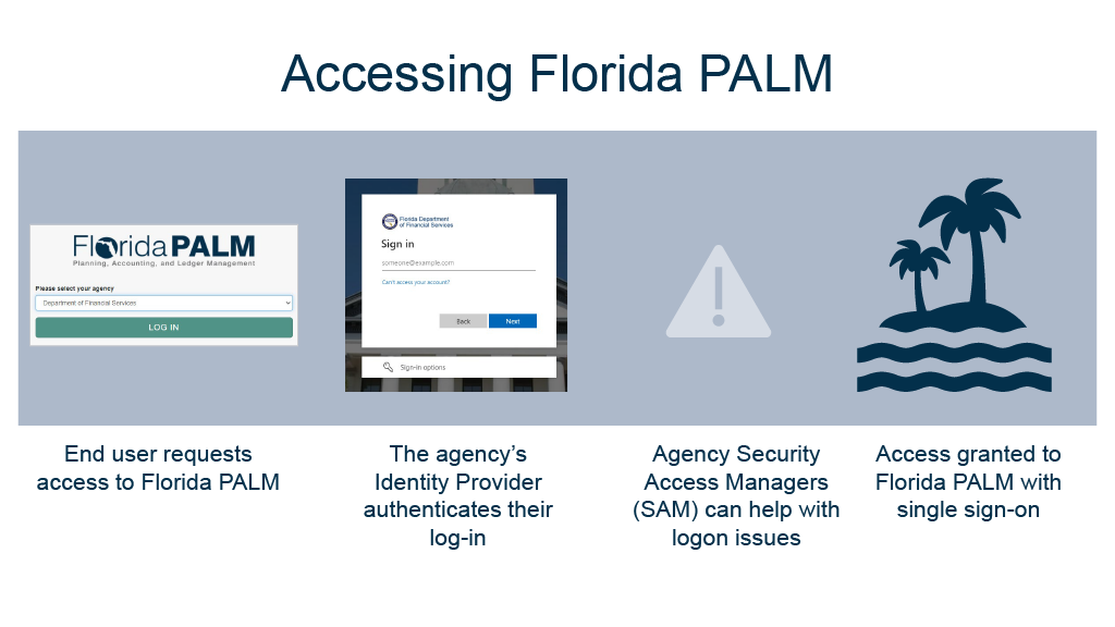 Accessing Florida PALM