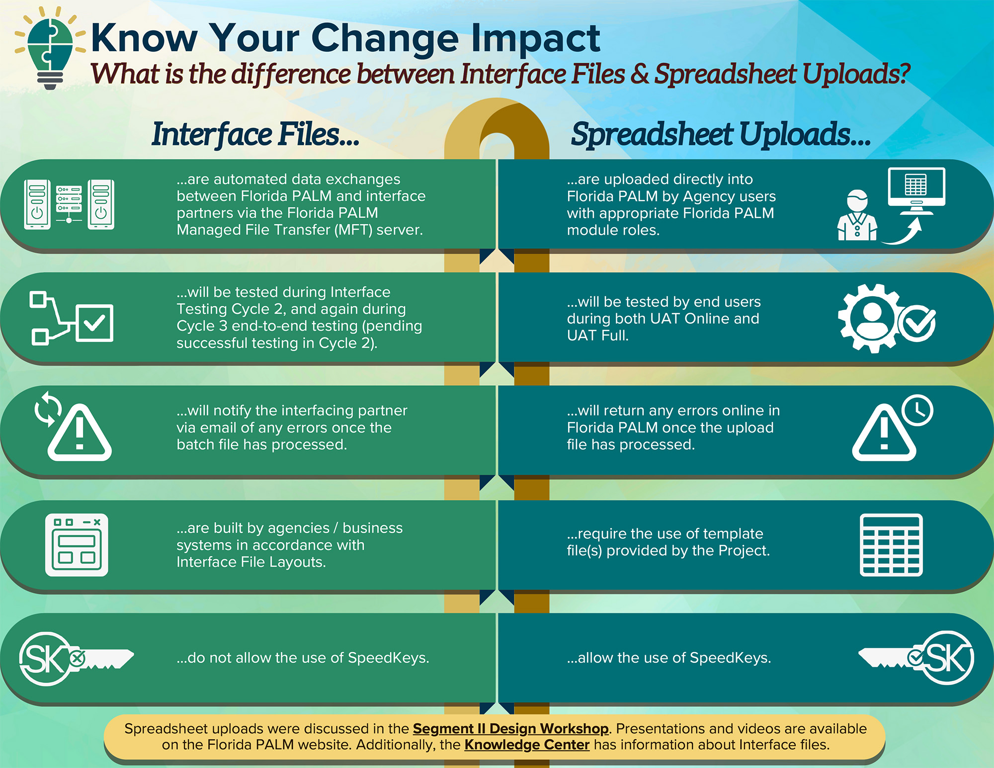 Files & Spreadsheets Poster