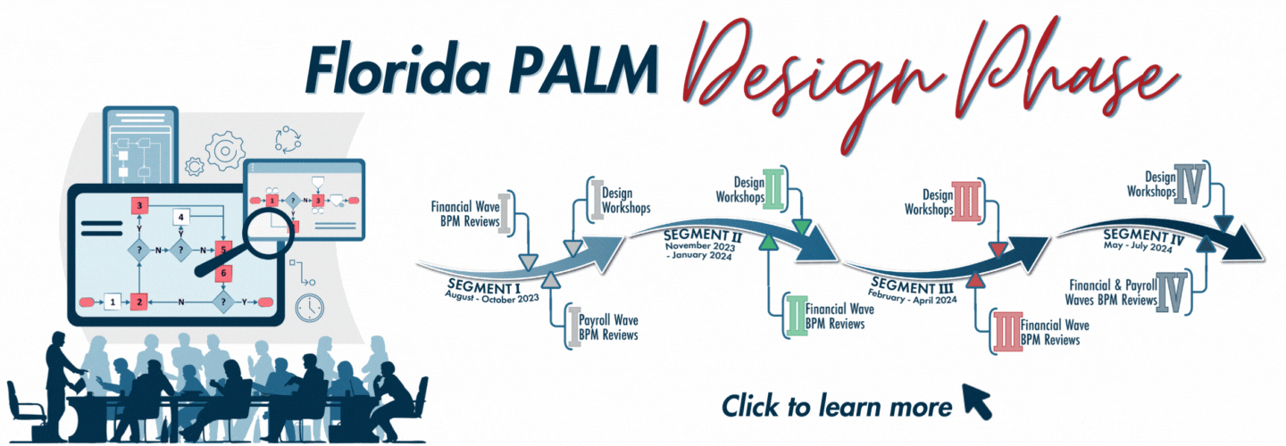 Business Process Models Review Meetings