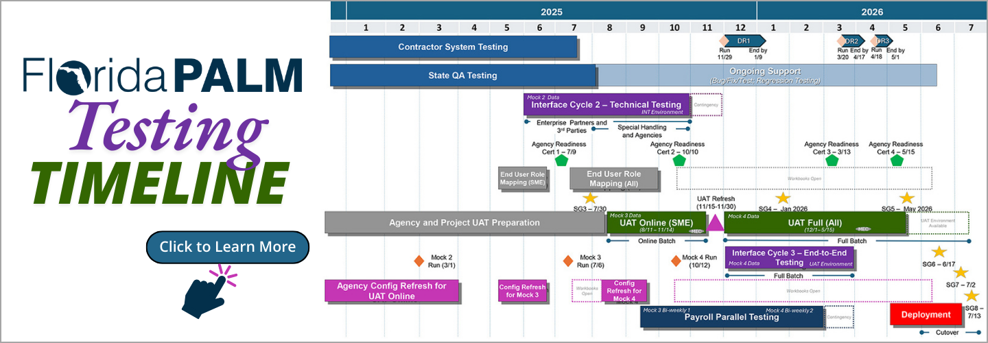 Testing Timeline