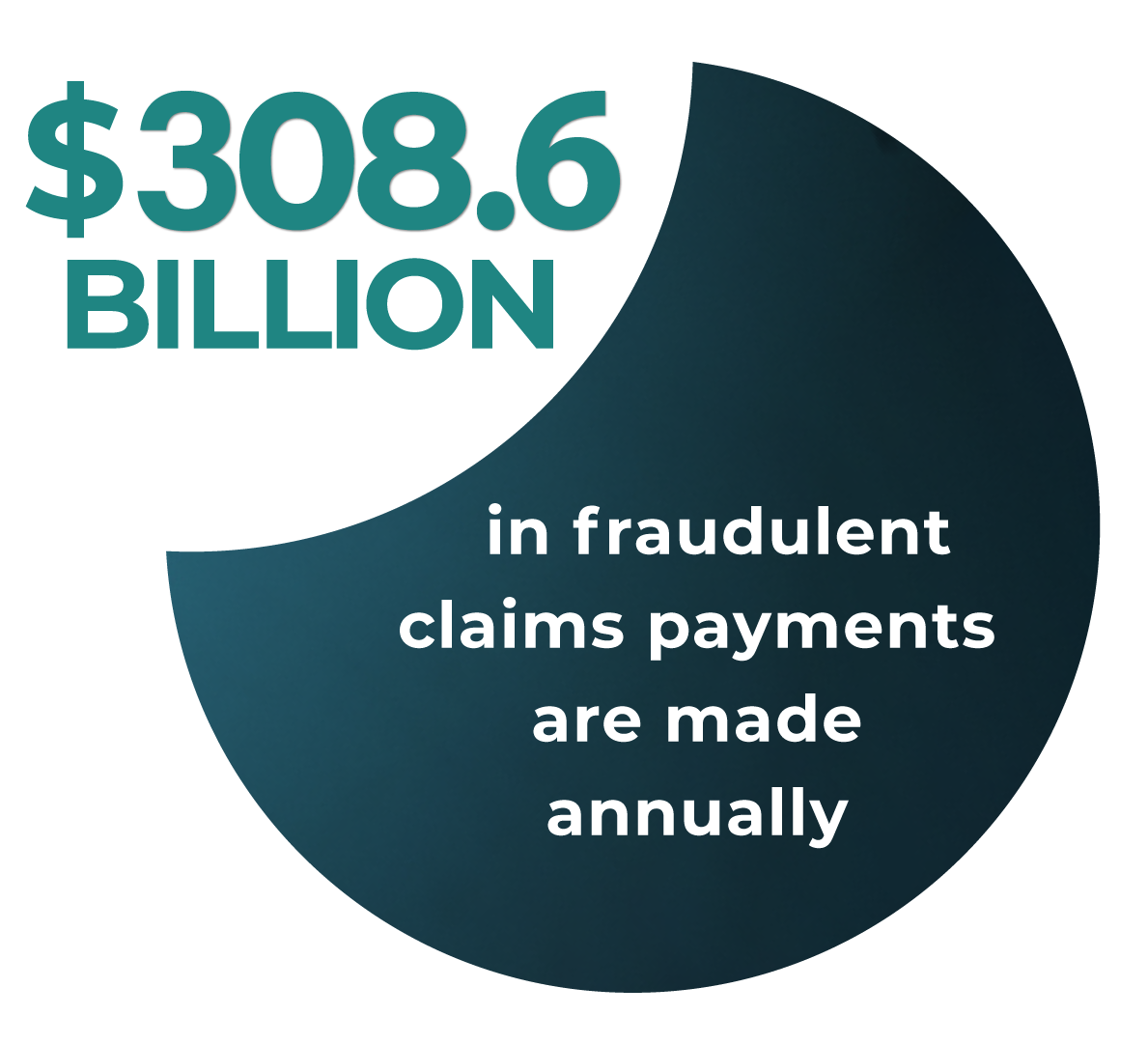 80 Billion in Fraudulent Claims Payments $80 Billion in Fraudulent Claims Payments Are Made Annually