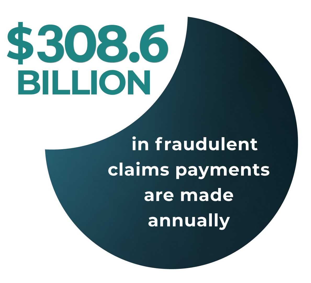$80 Billion in Fraudulent Claims Payments Are Made Annually
