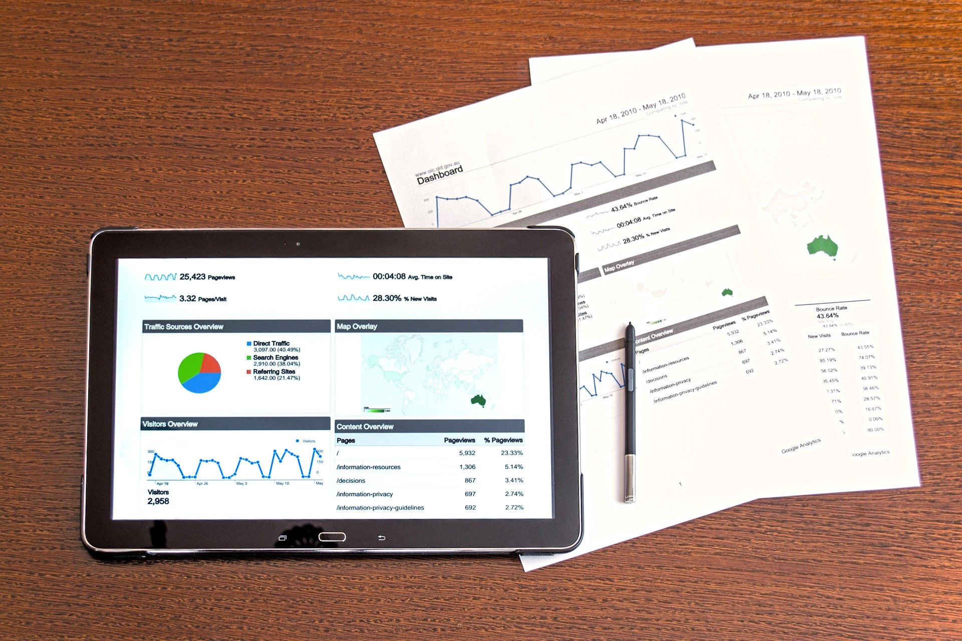 charts, graphs, and a tablet on a table