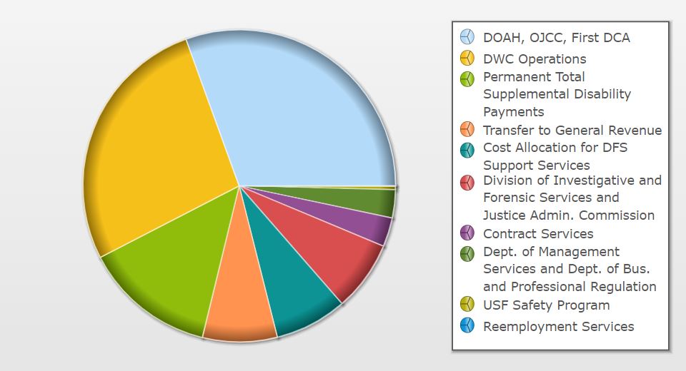 wcatf-expenditures-21-22